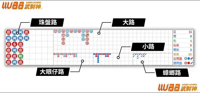 百家樂下三路