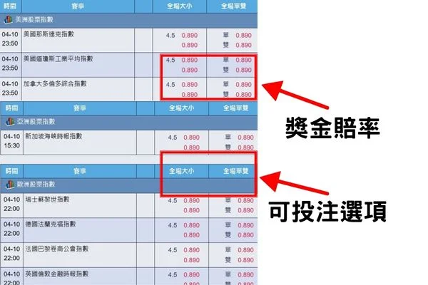 指數玩法