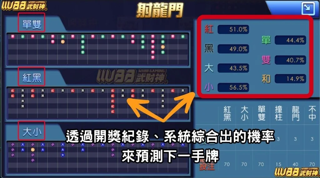 牌路預測