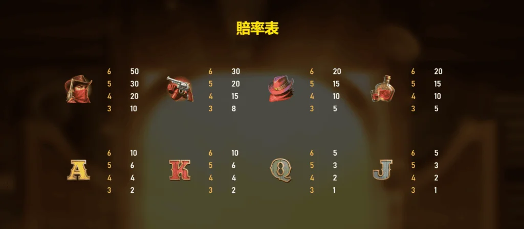 賞金獵人賠率