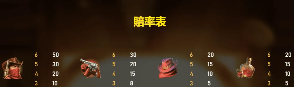 賞金獵人賠付表