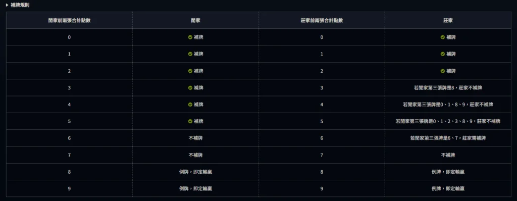 MT真人百家樂