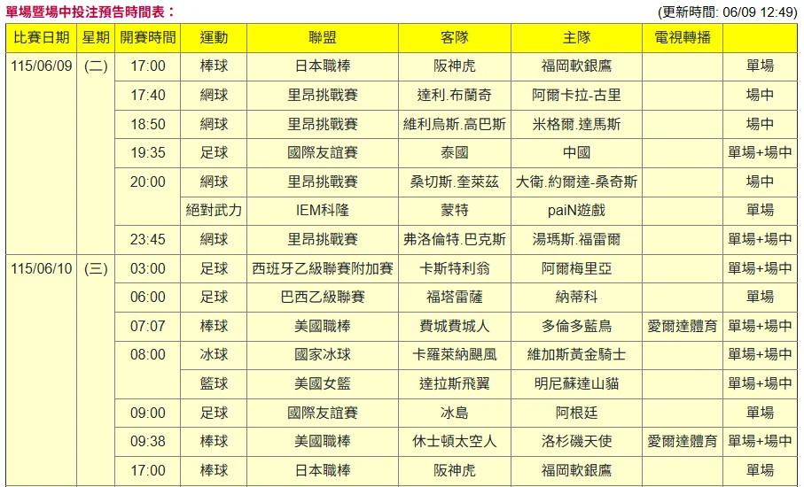 場中投注時間表
